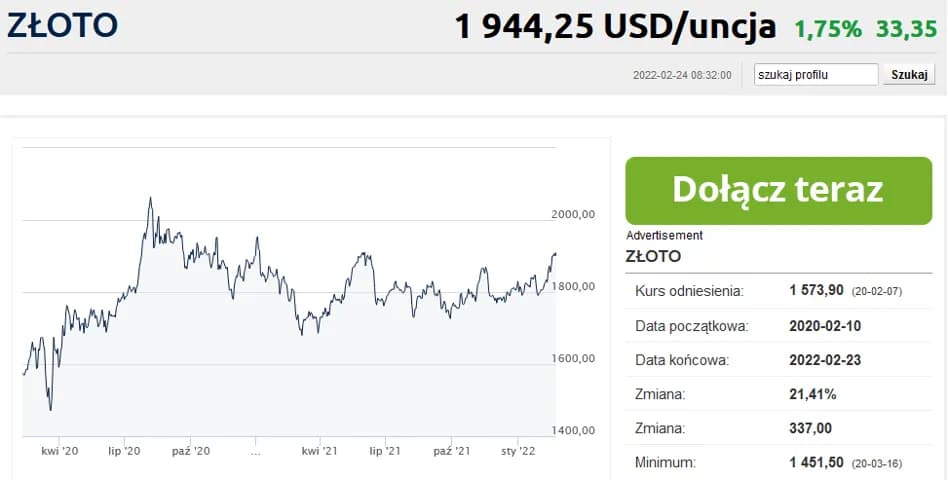Złoto Bankier PL: Notowania i kursy złota na Bankier.pl - Śledź ceny