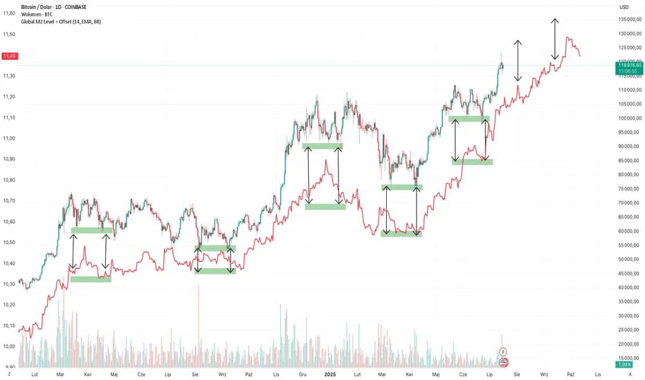 Ile można było zarobić na Bitcoin? Szokujące zyski z przeszłości