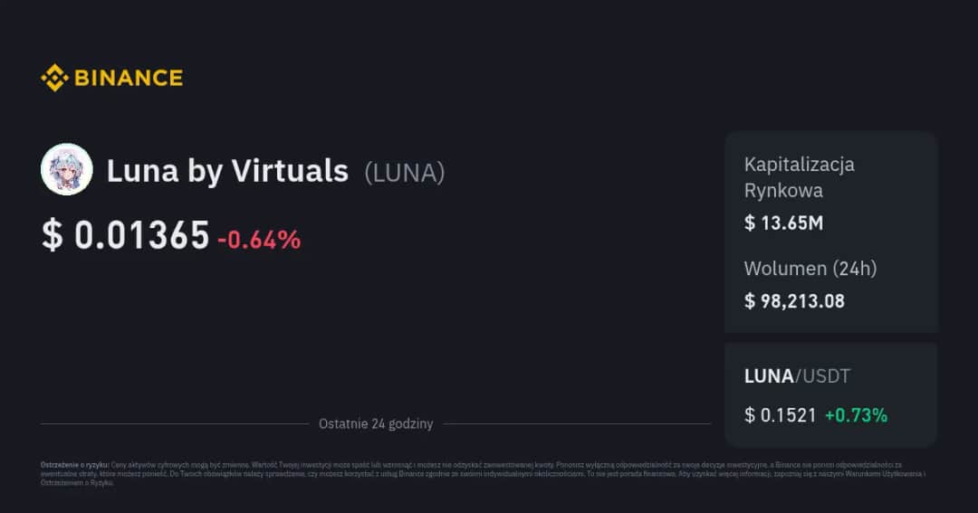 Cena kryptowaluty Luna - Ostatnie wartości w czasie rzeczywistym