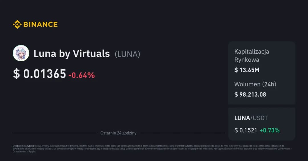 Cena kryptowaluty Luna - Ostatnie wartości w czasie rzeczywistym