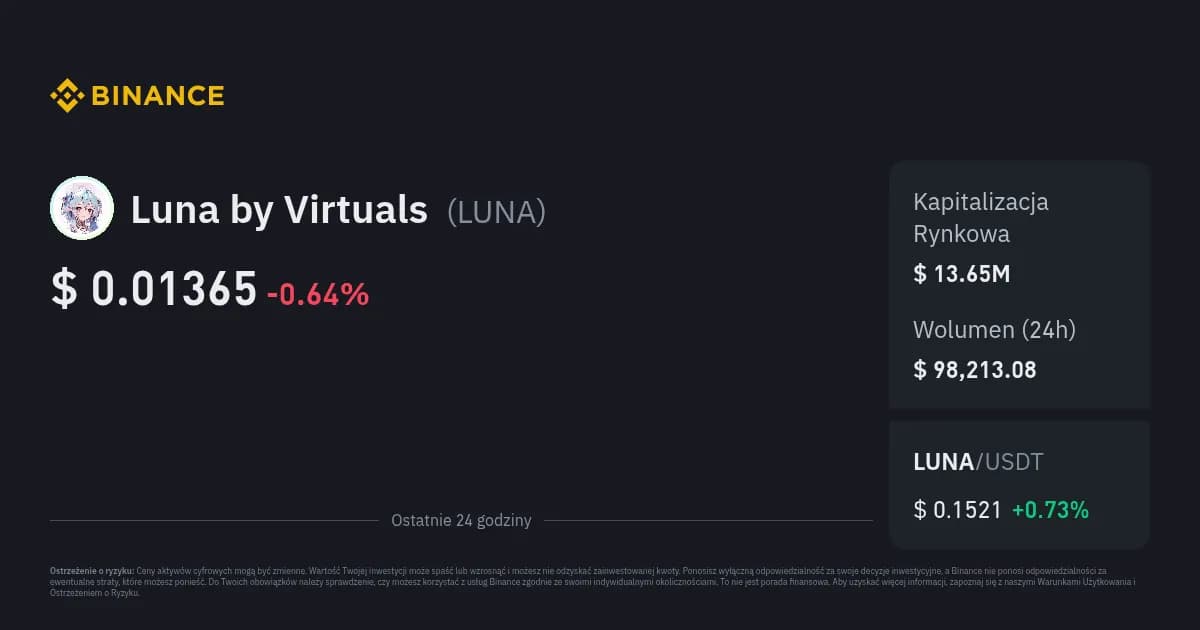 Cena kryptowaluty Luna - Ostatnie wartości w czasie rzeczywistym