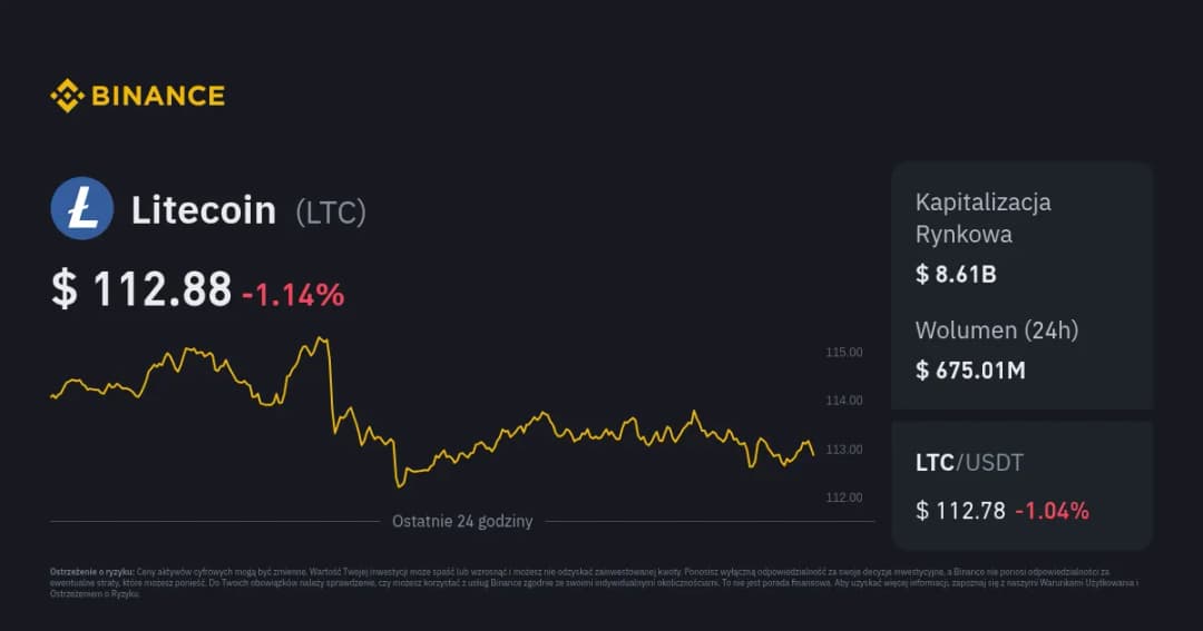 Jakie są obecne notowania Litecoin? Sprawdź teraz bieżące ceny!