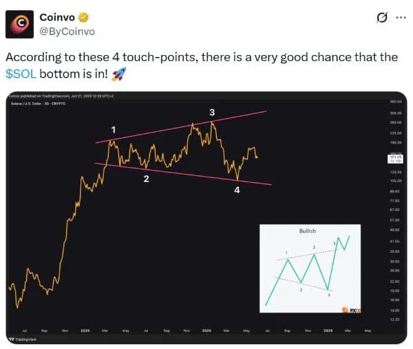 Sol Kurs: Bieżące notowania i analizy kursu kryptowaluty SOL