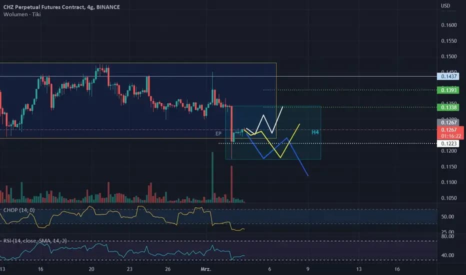Kurs Chiliz na rynku - Sprawdź najświeższe notowania i trendy