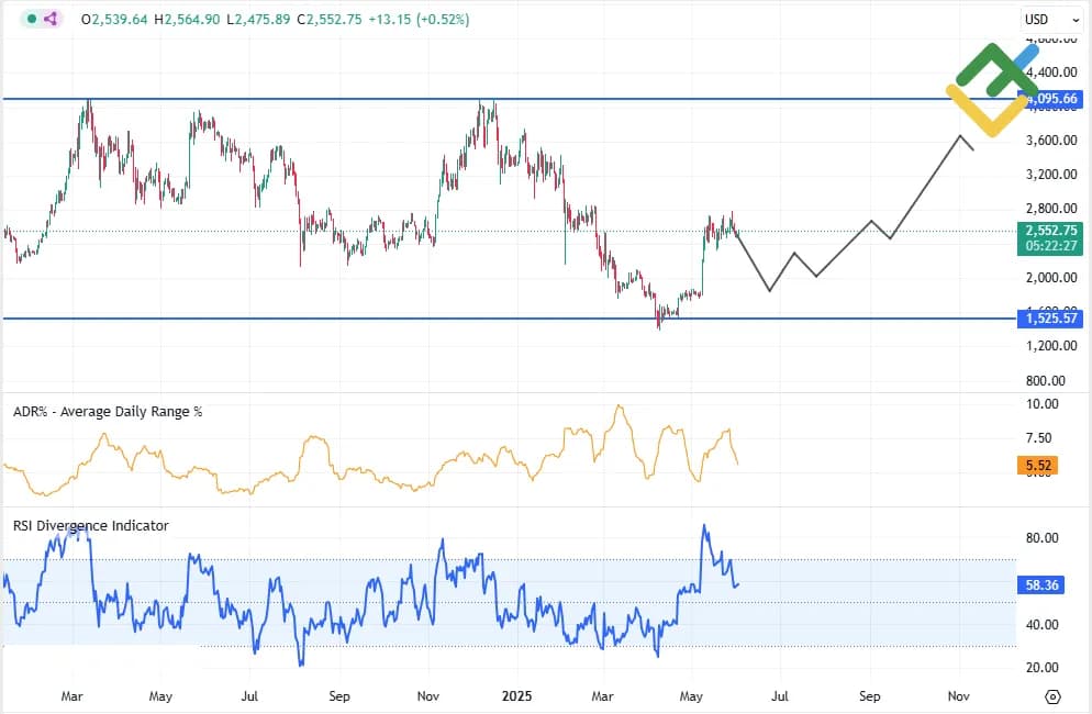Ethereum w relacji do USD: Jakie są prognozy dla kursu Ethereum w dolarach?