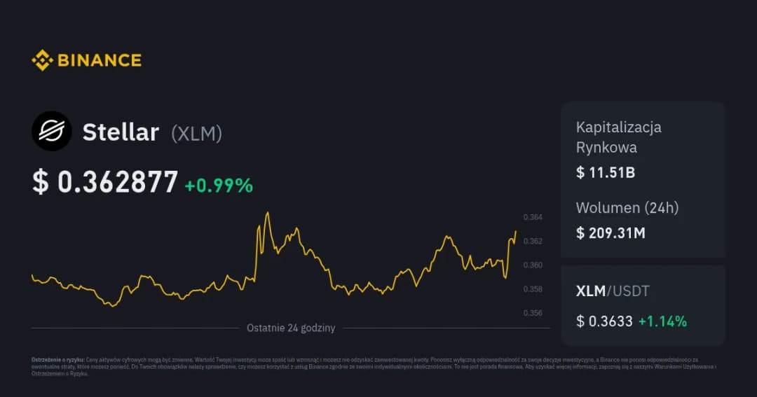 Kurs kryptowaluty Stellar: Informacje o kursie kryptowaluty Stellar