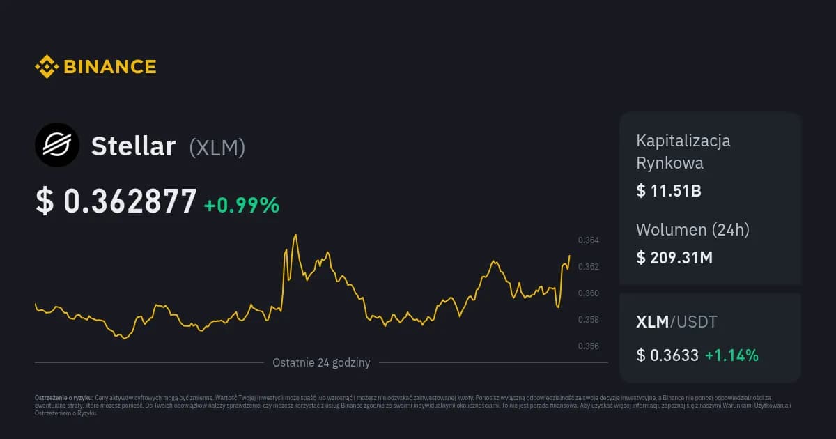 Kurs kryptowaluty Stellar: Informacje o kursie kryptowaluty Stellar