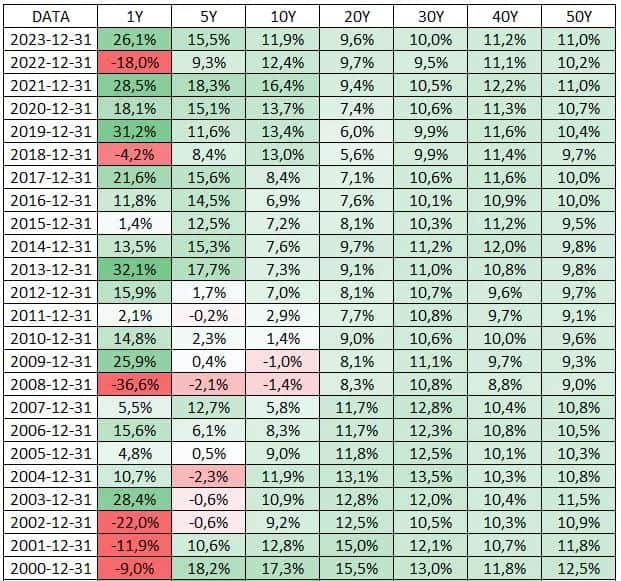 Stooq SP500: Analiza wykresów S&P500 na platformie Stooq