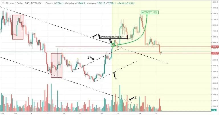 Aktualny kurs LBC: Co przynosi obecna wartość tej kryptowaluty?