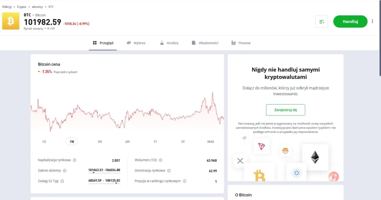 Jak sprzedać kryptowaluty na eToro – krok po kroku i co musisz wiedzieć