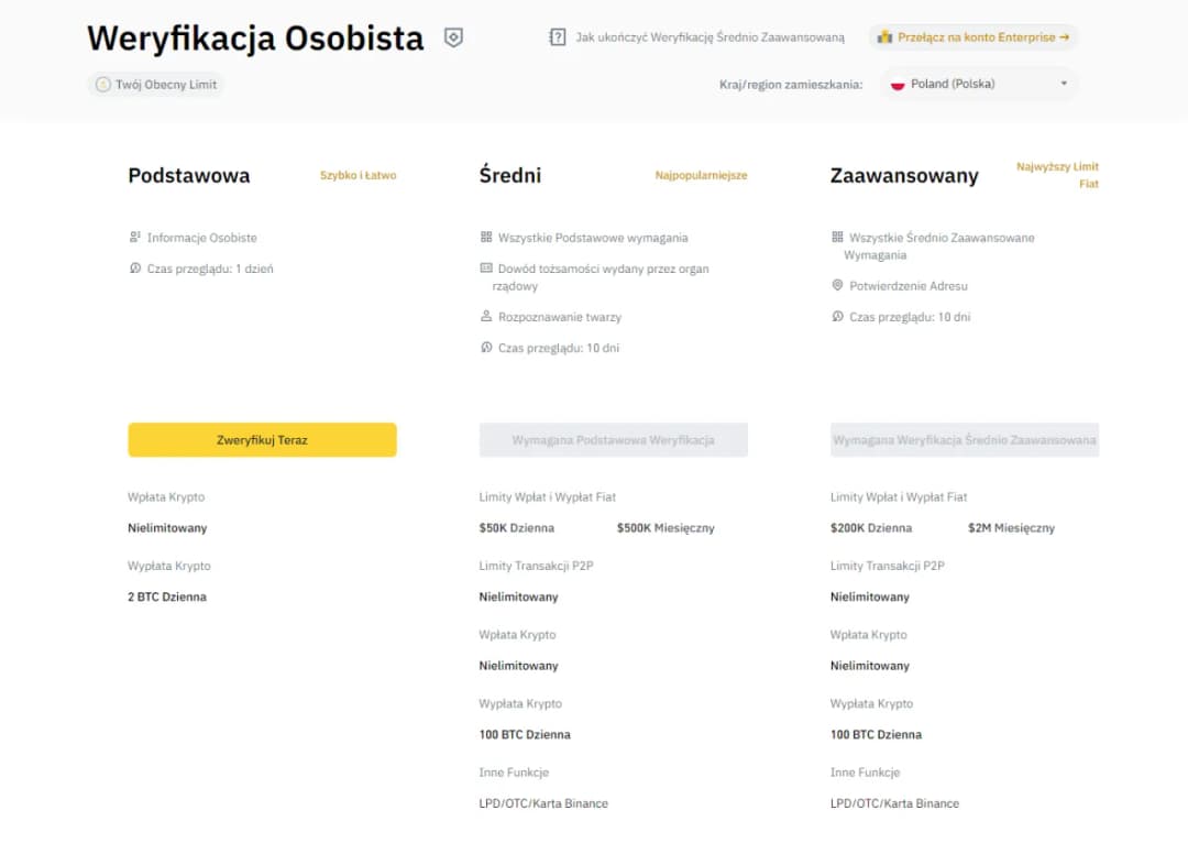 Ile naprawdę trwa weryfikacja konta na Binance? Szybkie i proste kroki