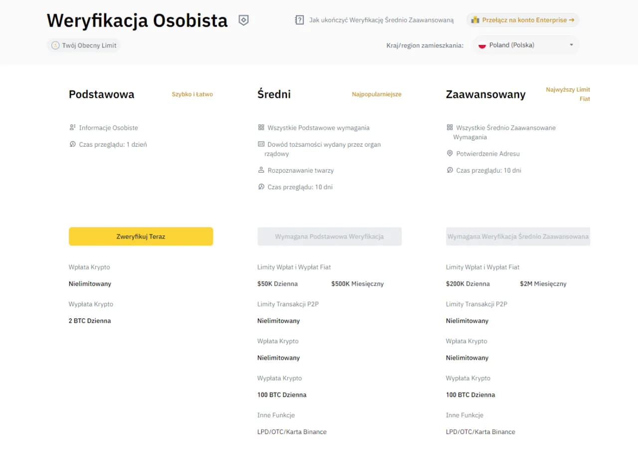 Ile naprawdę trwa weryfikacja konta na Binance? Szybkie i proste kroki