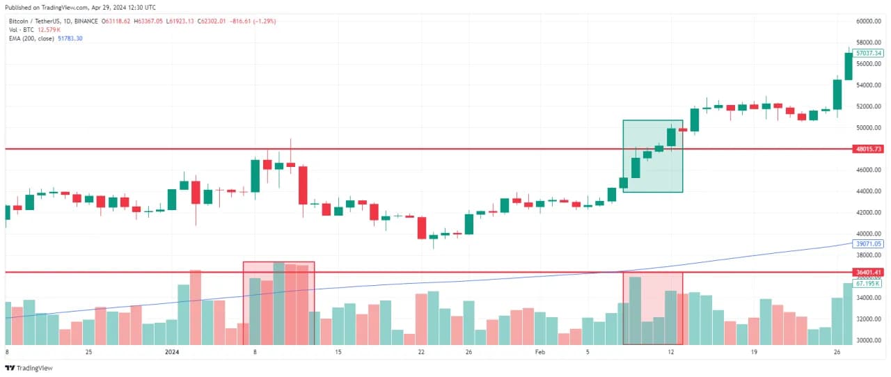 Wolumen kryptowaluty co to? Kluczowe informacje, które musisz znać
