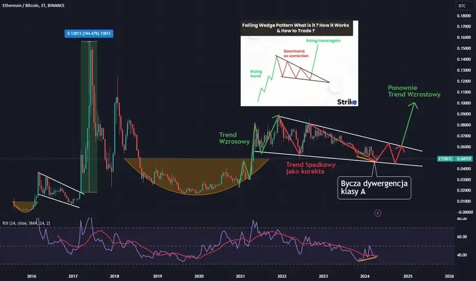 Kurs Ethereum w relacji do BTC - Czy Ethereum prześcignie Bitcoina?