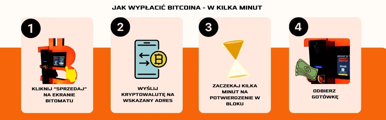 Jak wypłacić bitcoin anonimowo: 5 skutecznych metod