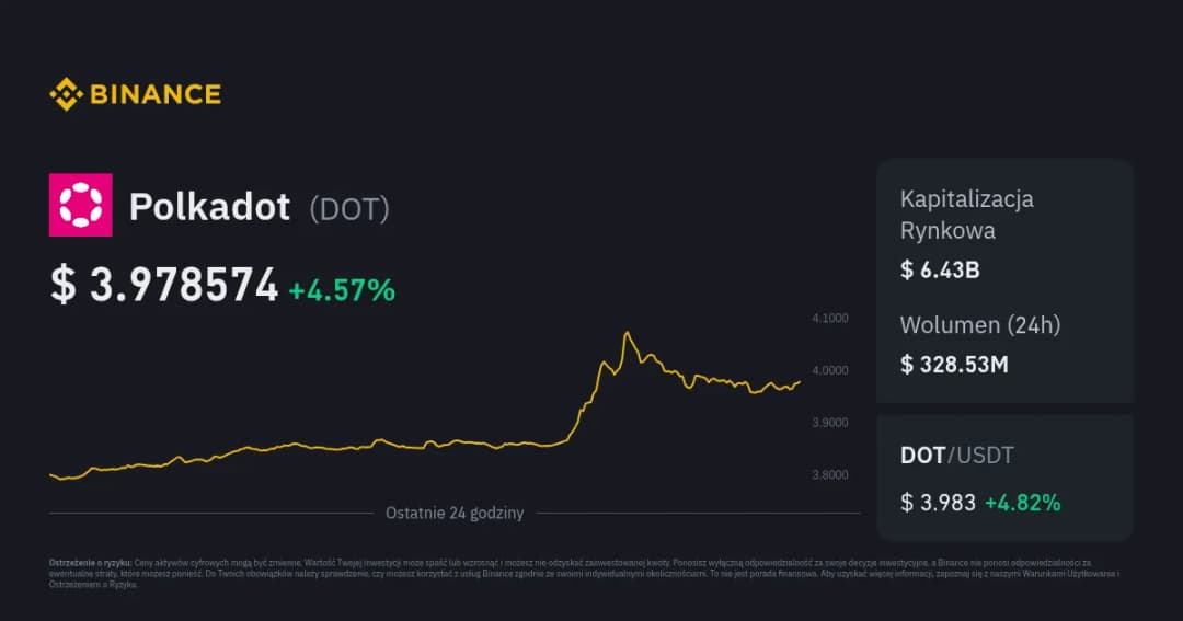 Polkadot kurs: Najświeższe wiadomości i kursy kryptowaluty Polkadot