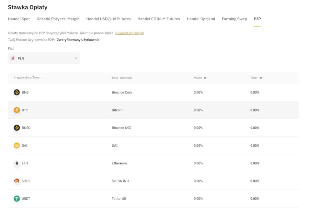 Binance jakie prowizje? Kompletny przegląd opłat i zniżek