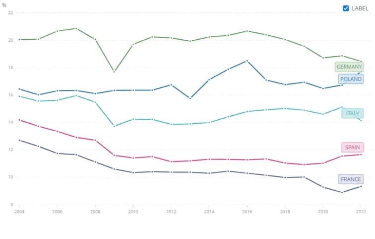Niepokojąca sytuacja w Niemczech: czy kryzys rozszerzy się na UE?