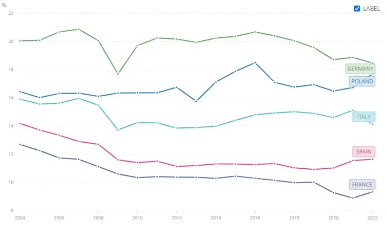 Niepokojąca sytuacja w Niemczech: czy kryzys rozszerzy się na UE?