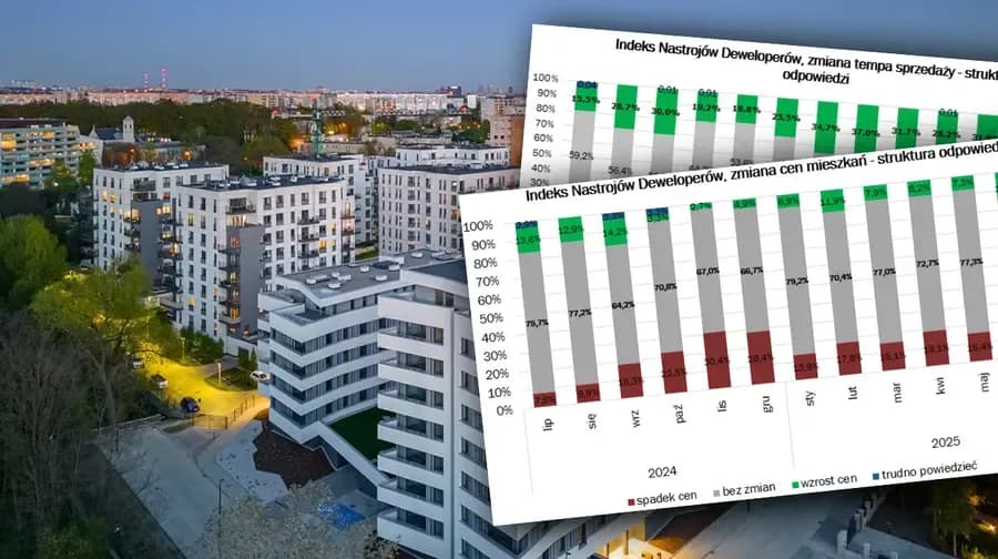 Spadki cen mieszkań: przewidywania deweloperów i ekspertów