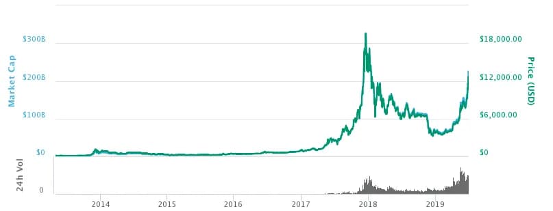 Bitcoin – rewolucyjna waluta, która zmieni twoje finanse. Poznaj jej nieoczekiwane zastosowania