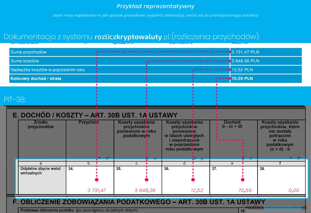 Jak rozliczyć kryptowaluty Zonda i uniknąć problemów z urzędem skarbowym